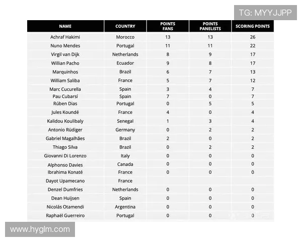 FIFA17游戏中英超最具性价比球员推荐榜