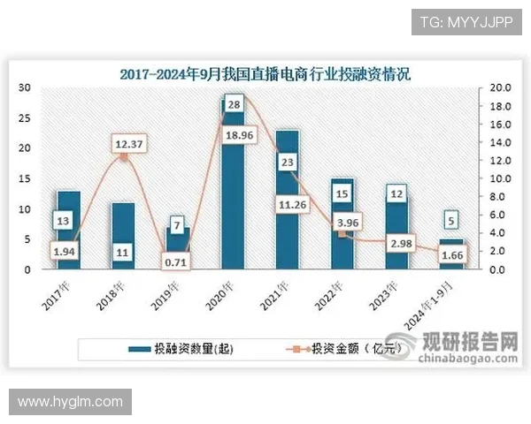 pptv平台西甲直播现状及未来发展趋势分析