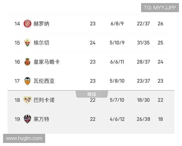 西甲联赛各年份积分榜趋势与变迁